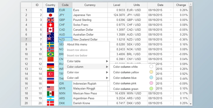Download Handsontable JavaScript Spreadsheet Pro v12.4.0 (23 May 2023) + CRACK